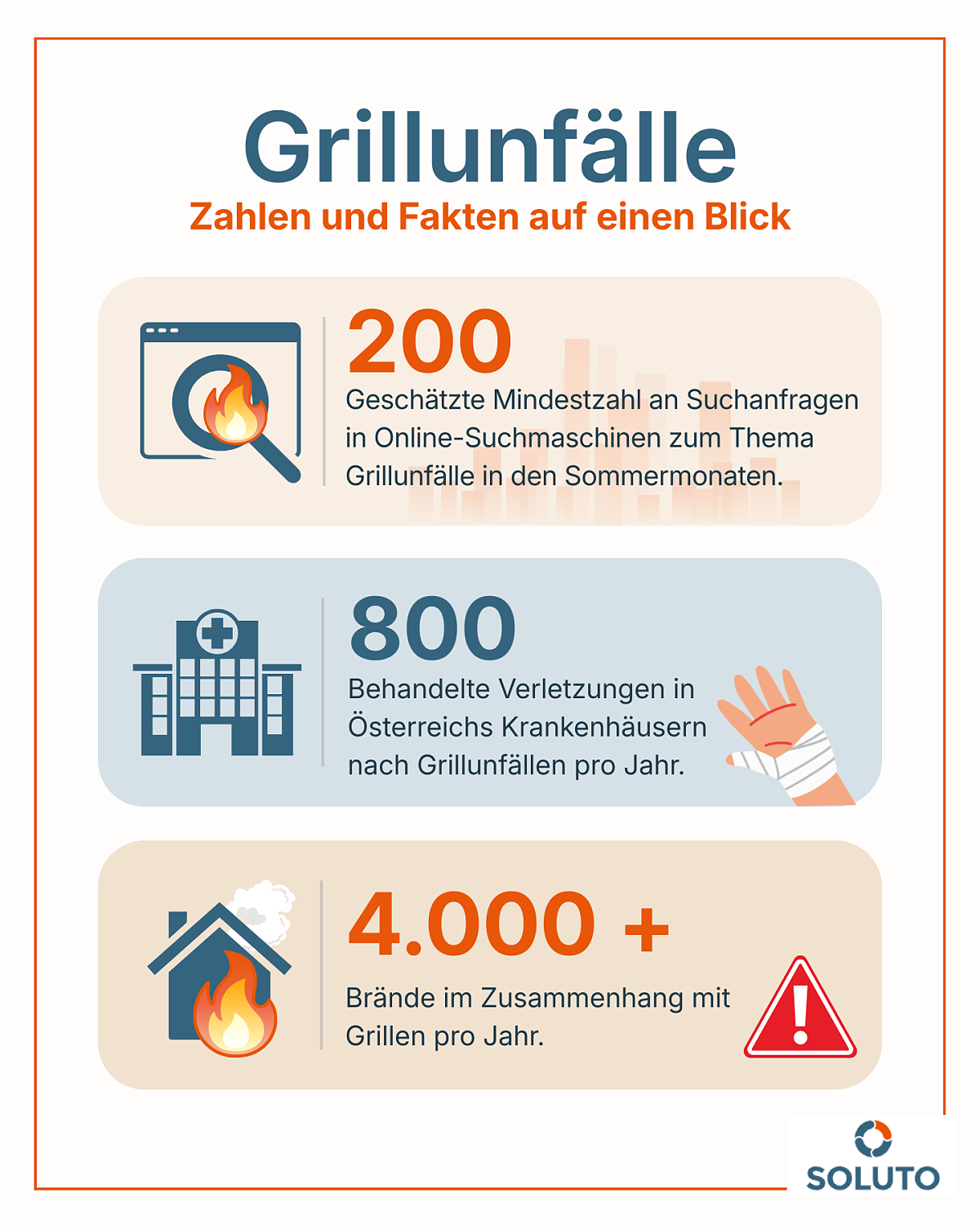 Infografik Grillen
