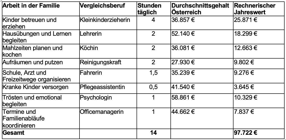 kununu_Modellrechnung_Carearbeit
