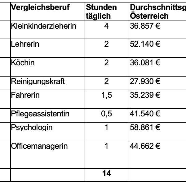 kununu_Modellrechnung_Carearbeit