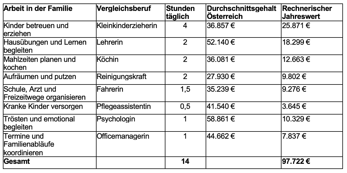 kununu_Modellrechnung_Carearbeit