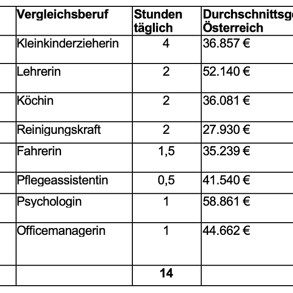 kununu_Modellrechnung_Carearbeit